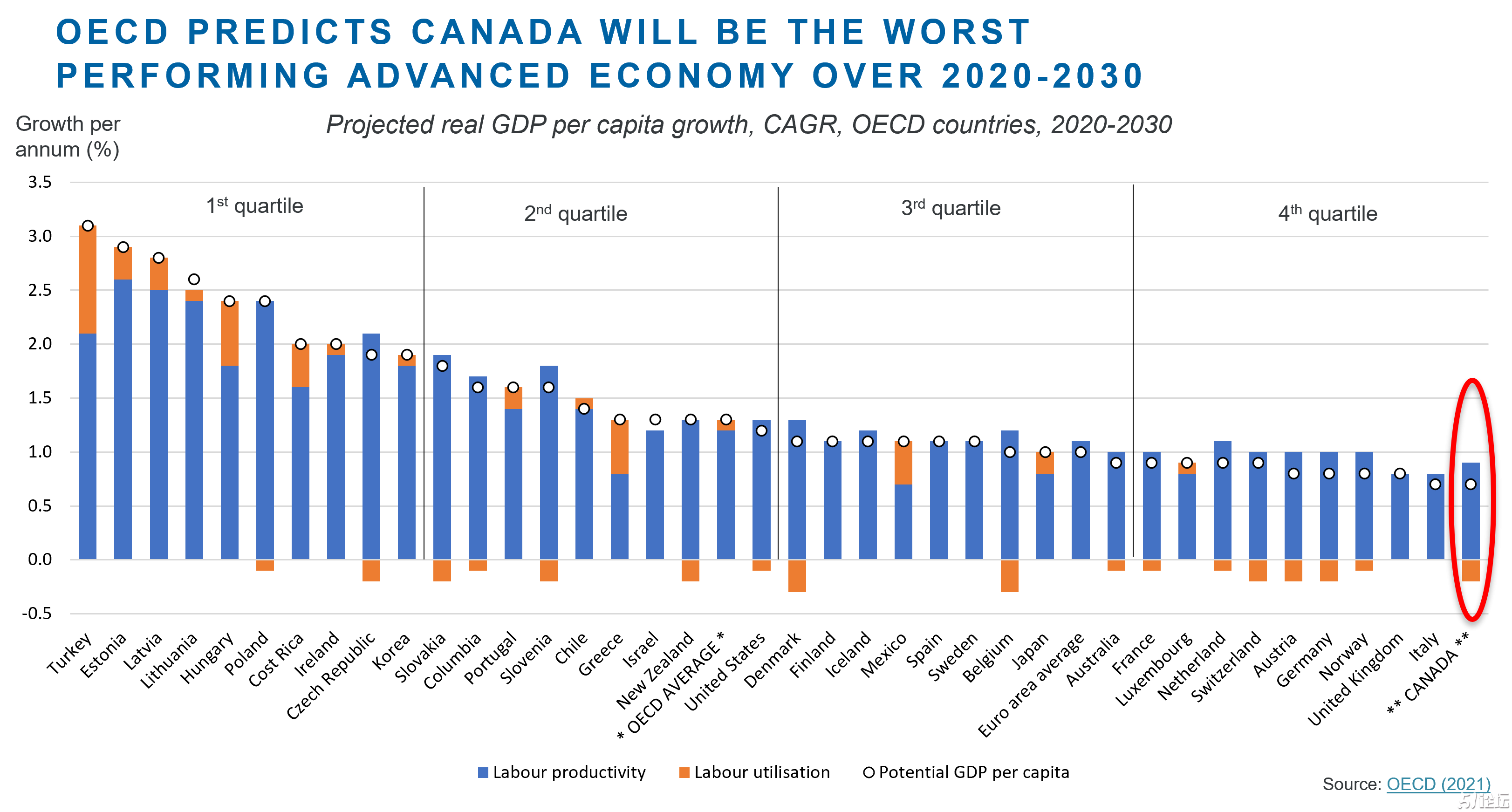 2021_12_OECDProjections_Fig1a.png